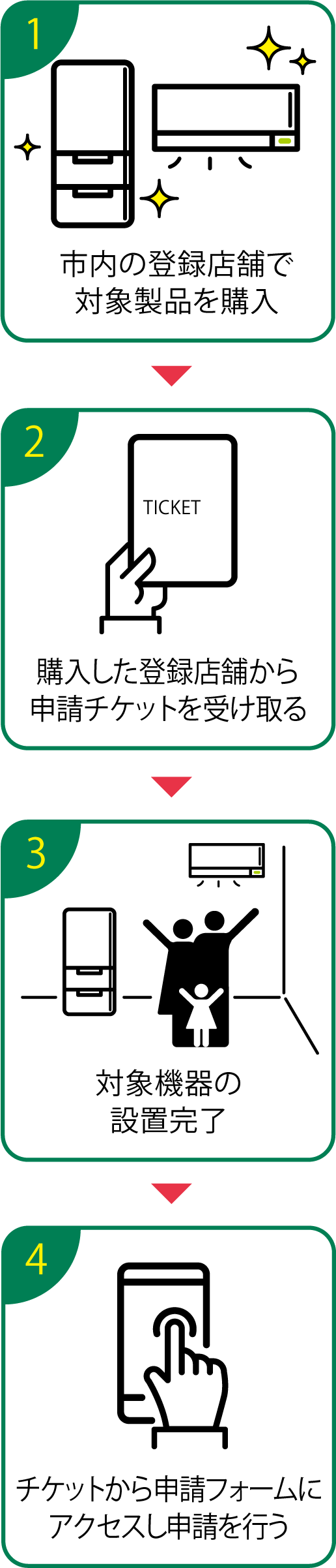 申請の流れ