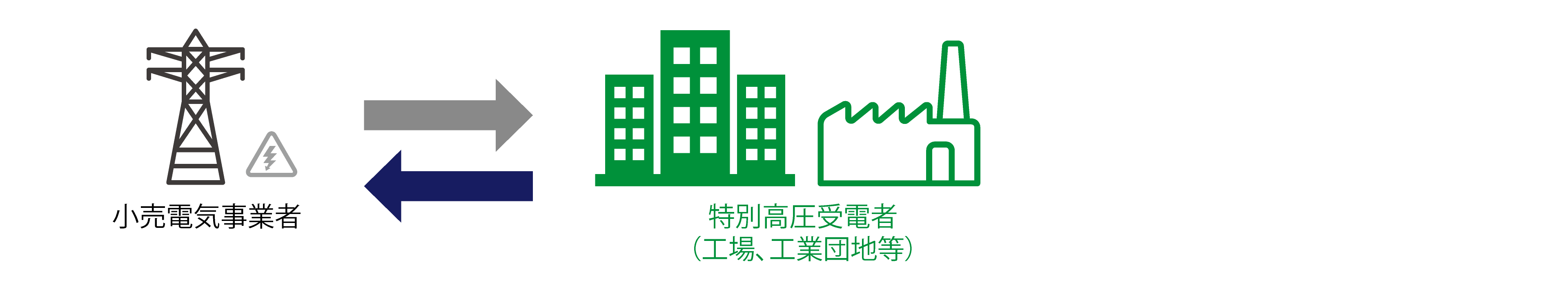事業所の形態図解