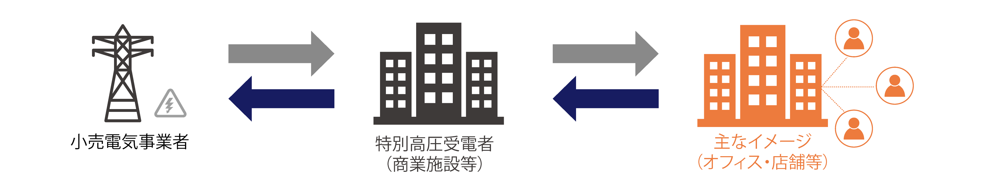 事業所の形態図解