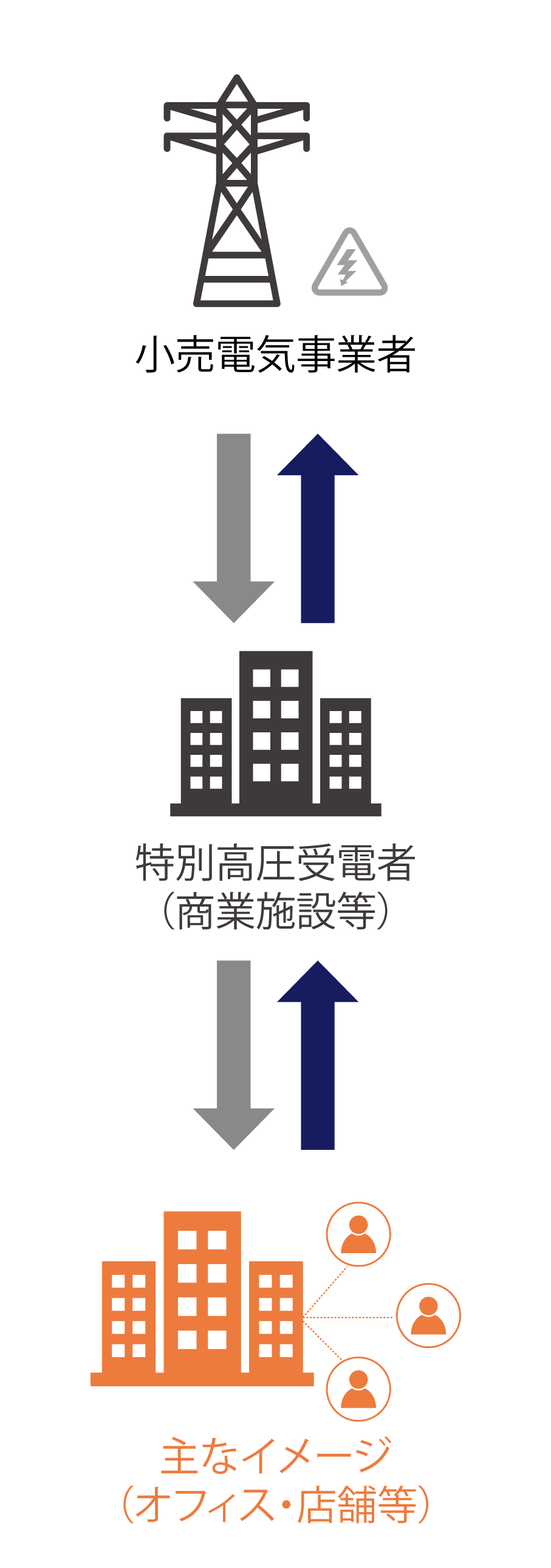 事業所の形態図解