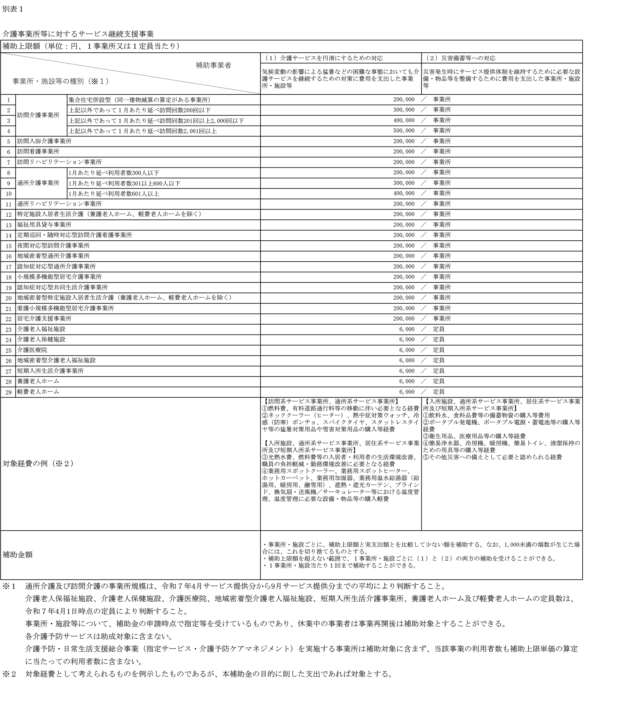 介護事業所等