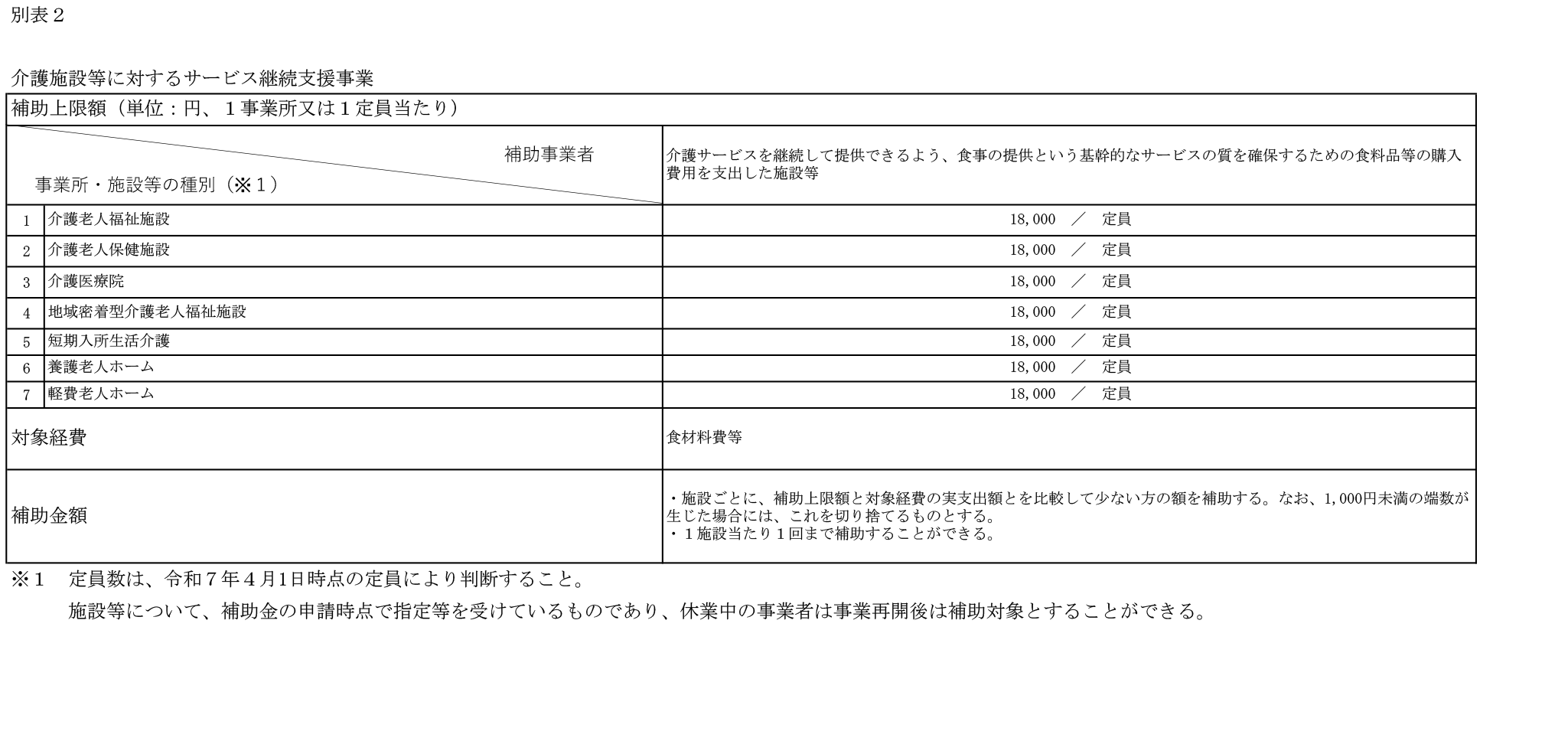 介護施設等